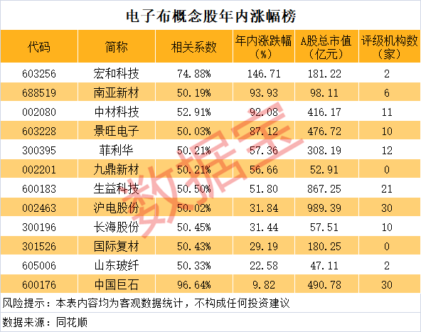 天弘配资 禾盛新材：拟战略投资的熠知电子已向头部互联网公司供货