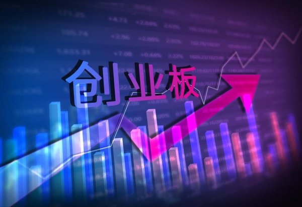 财富加 原因是什么？A股窄幅震荡，创业板大涨，我给你讲明白！